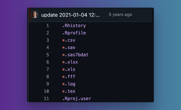 A gitignore file from the past, showing various critical files that were ignored, including CSV and Tex files